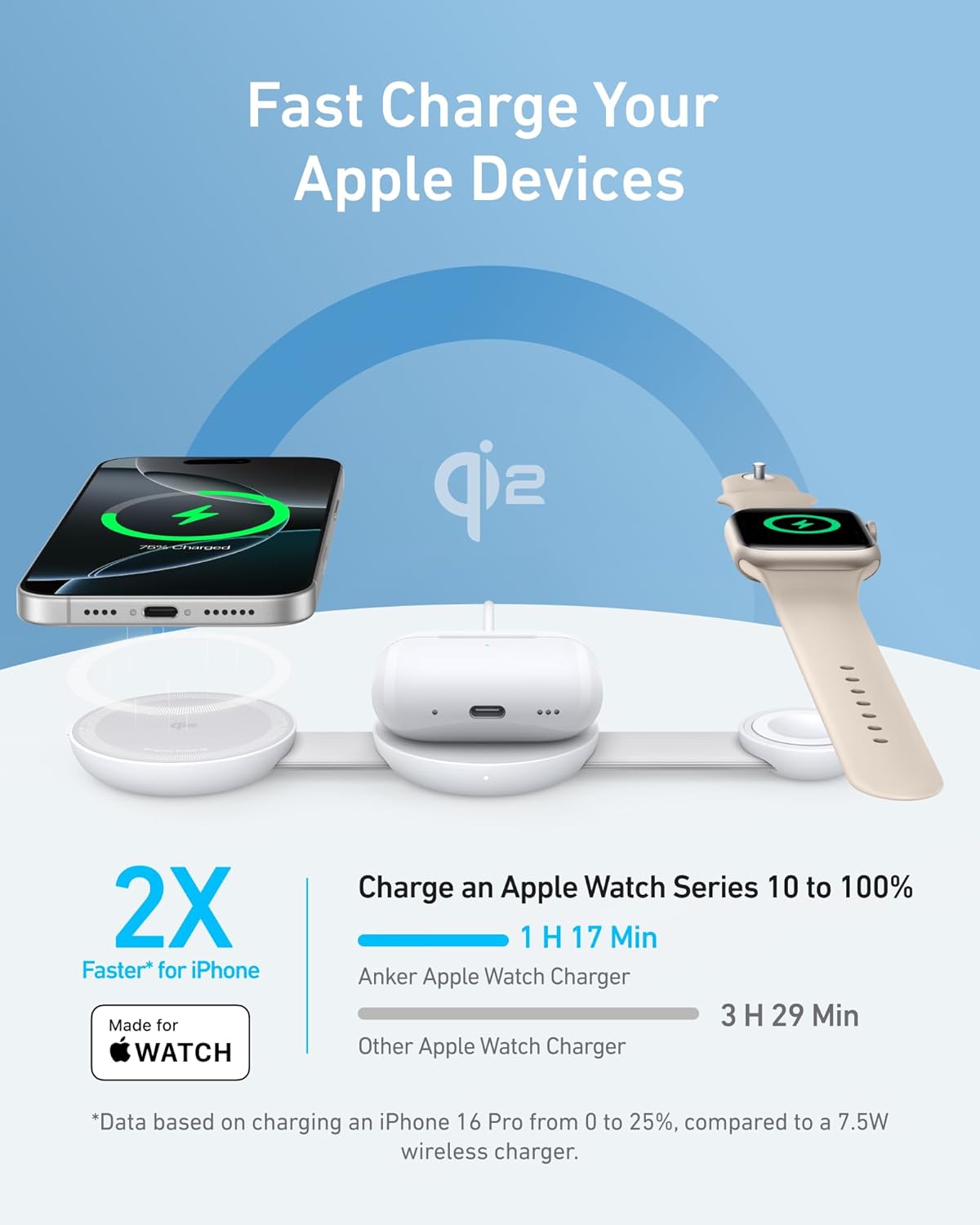 Foldable 3-in-1 Travel Charger