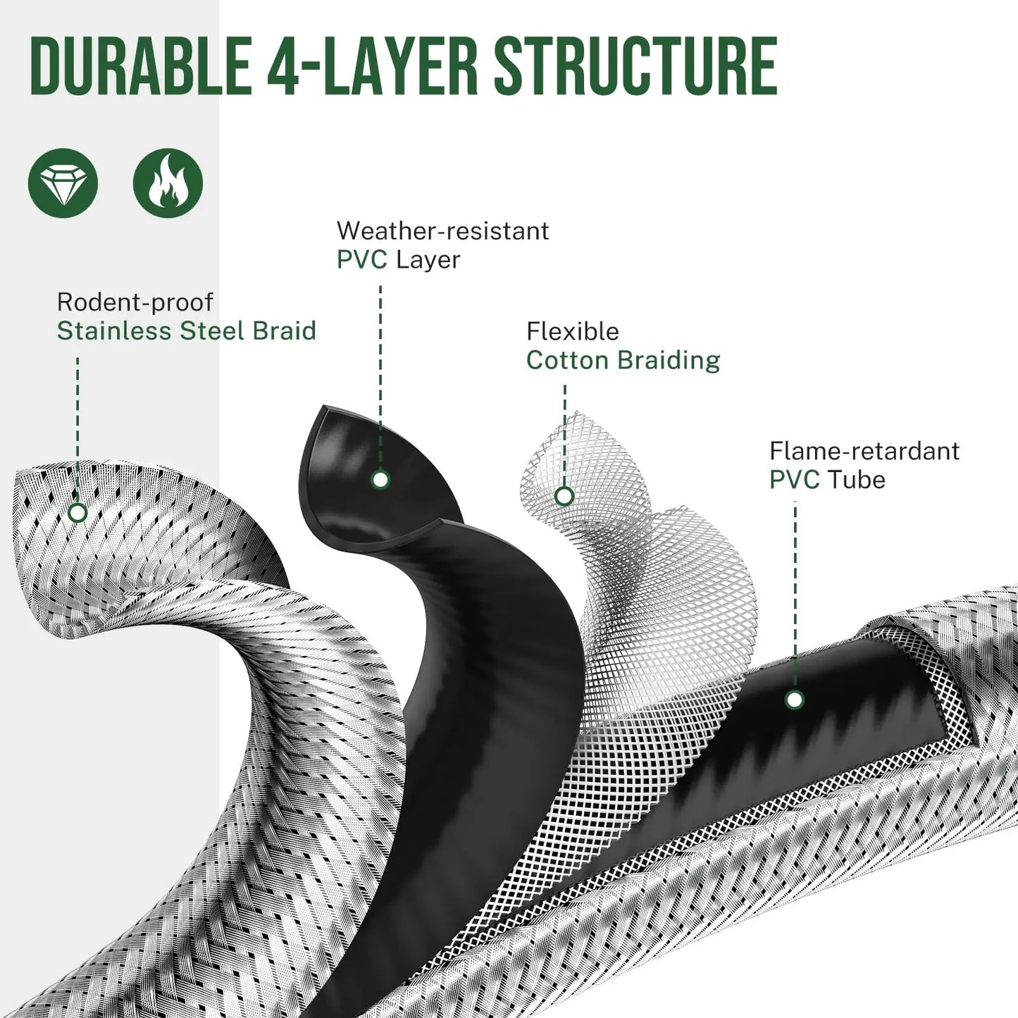 Alloxity QCC-1lb Propane Gas Hose – Durable & Safe Gas Transfer Hose (Multiple Lengths Available)