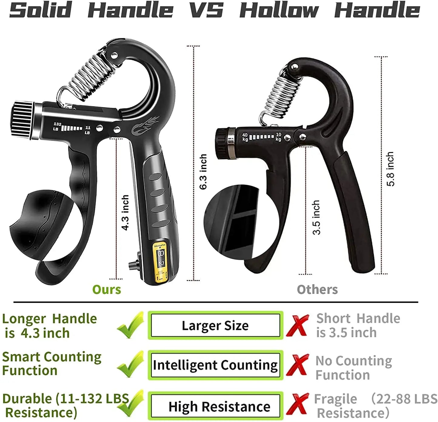 Grip Strengthener Kit – Adjustable Hand & Forearm Trainer (5 Pack)
