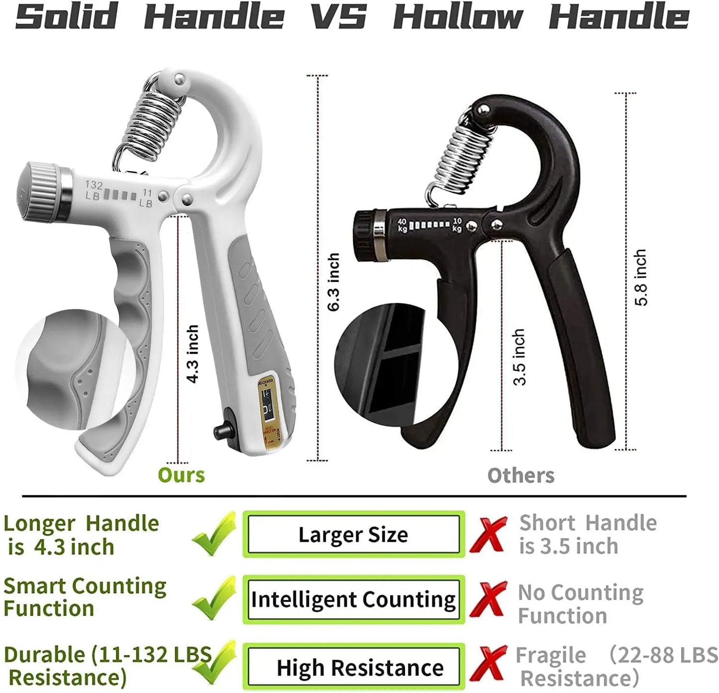 Grip Strengthener Kit – Adjustable Hand & Forearm Trainer (5 Pack)