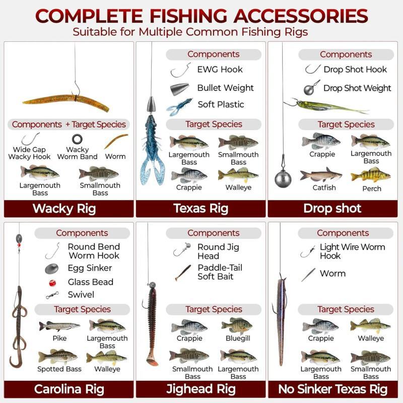 MadBite Fishing Kit – Complete Tackle Set With Hooks, Sinkers & Bobbers