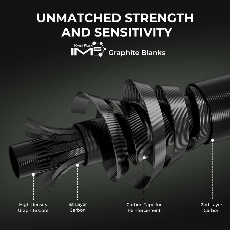 Spartacus II Twin-Tip Fishing Rod And Reel Combo